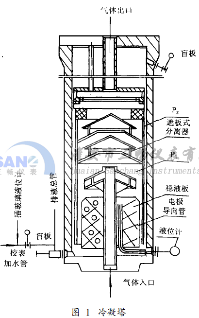 冷凝塔的結(jié)構(gòu)圖